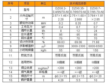 DZG臥式快裝水管鍋爐(圖2)
