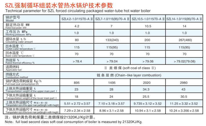 SZL系列燃煤鍋爐(圖4)